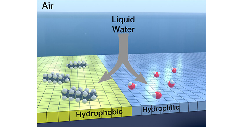 acsnano's tweet image. Researchers at @icmm_csic use a combination of 3D #AtomicForceMicroscopy and molecular dynamics simulations to reveal a 1.2 nm gap between #InterfacialWater and the hydrophobic silica surface. 

#OpenAccess: go.acs.org/a97