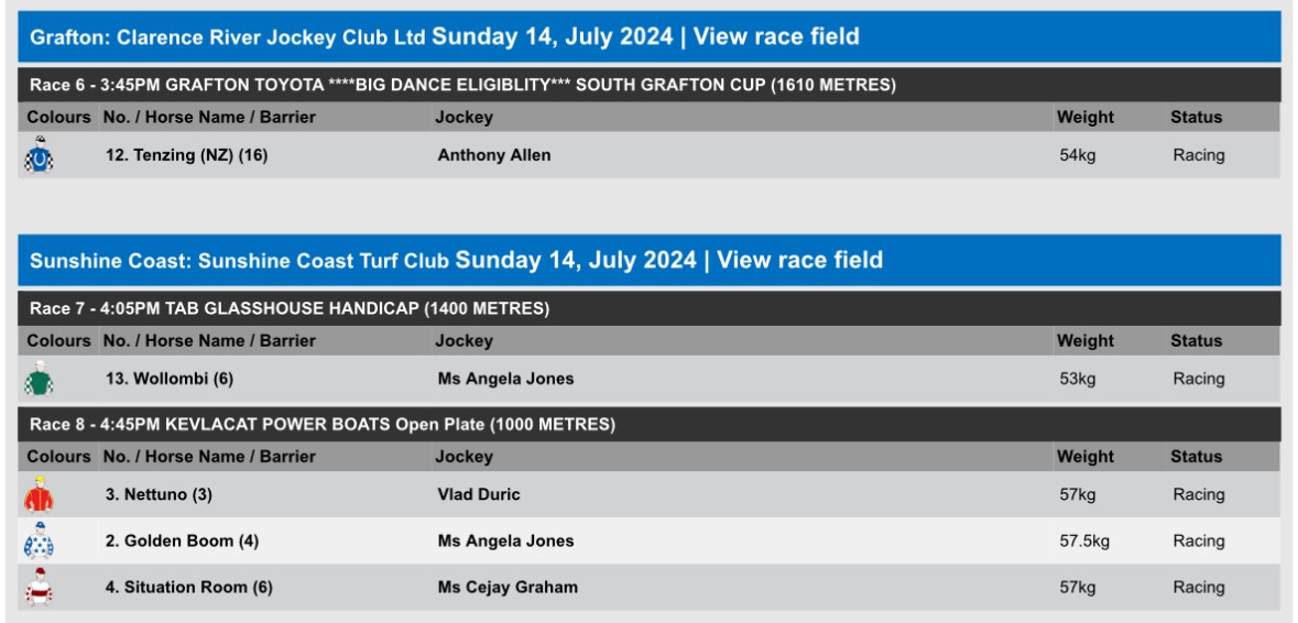 Gollan Racing tweet media