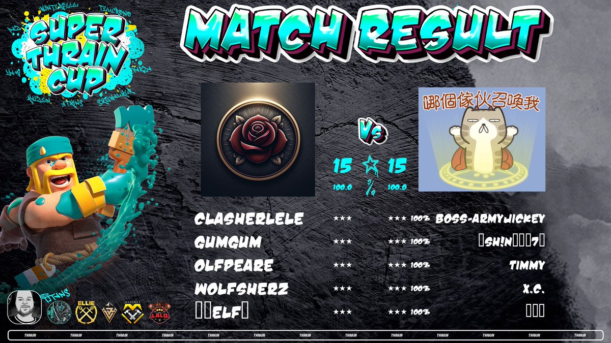 Chaos Cup R2 Week 2 ✅

Eclipse Cup Ro32 ✅

Rayhaans Caste Cup Quali ✅

Super Thrain Cup Week 7 ✅