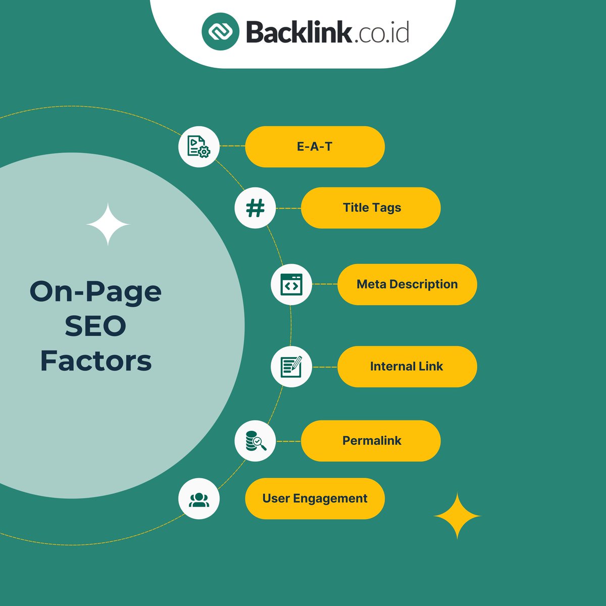 Backlink.co.id tweet media