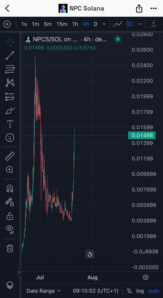 ElleTeeCrypto's tweet photo. Just need to add $NPCS to that and it would be perfect 🤝
After holding a 4m floor, it looks like we are fully on our way to a new ATH (surpassing the 24m) look at the charts for yourself currently up 80%+ on the daily and gaining.. take a look $NPCS | @npc_onsolana 

Join the telegram to see how active and driven the community is, backed by some big names in the space like @wallstreetbets | @MikeThaInvestor | @travladd | @TC_Project_ | @_cbtrades | @PaalMind 🤝

$NPCS really isn’t going anywhere!

https://t.co/MuFGdefu3S