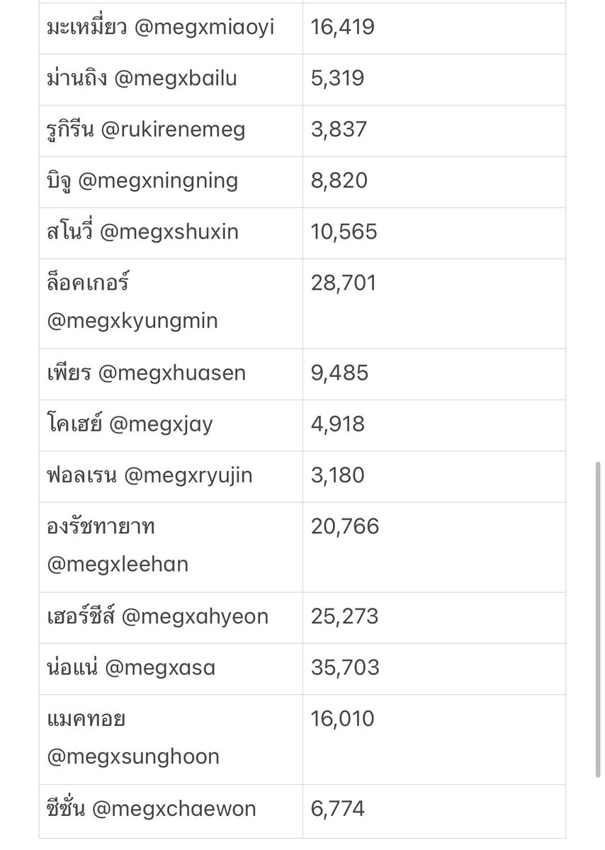 CLOSED MEG☁️ tweet media