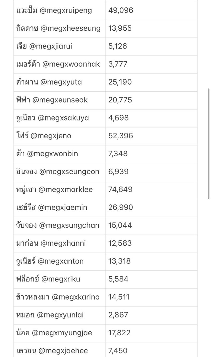 CLOSED MEG☁️ tweet media