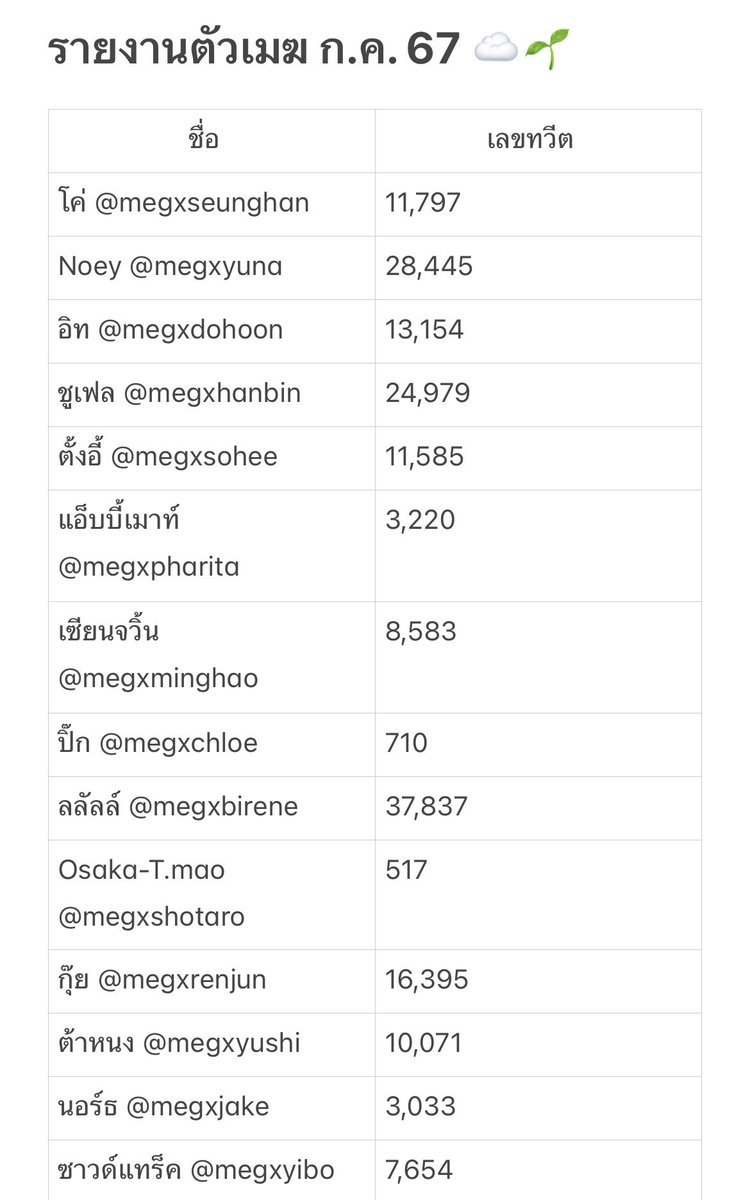 CLOSED MEG☁️ tweet media
