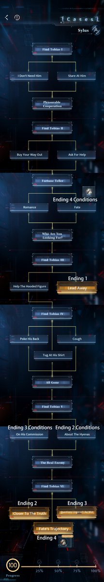 NightingaleMiru's tweet photo. Love and Deepspace | Abyssal Chaos
All Characters and Endings Unlock Guide
Tips: 
🔸Hard mode gives more rewards.
🔸Better choose levels and codes marked with REC.
🔸Don't forget to activate [General Gens] and [Companion Gens]
🔸Final rewards are the same

#LoveandDeepspace #恋と深空 #恋与深空 #러브앤딥스페이스 #シン #Rafayel #Sylus #Xavier #Zayne #AbyssalChaos