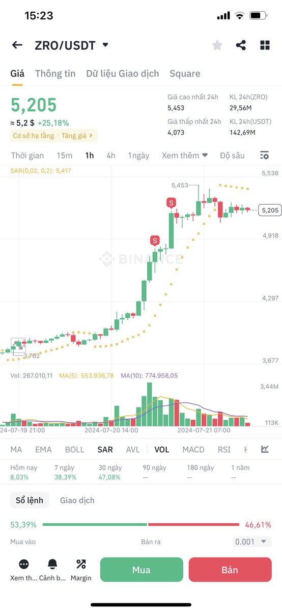 HoangQuocTri93's tweet photo. $zro 10u không các khầy https://t.co/yvF3EXEwKK