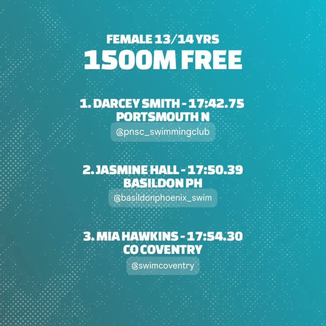 Great start to british summer champs 13 year old Mia hawkins places 1st in her age group and 3rd in the 13/14 years age group 🙌🙌🙌🙌