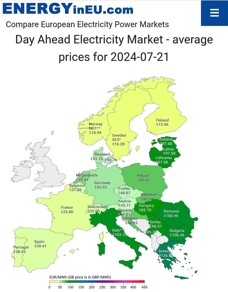 pgiannakopoulos's tweet photo. Something is wrong in this country. #Greece is the most expensive country in #Europe #energy market https://t.co/yrN8fcOWvy
