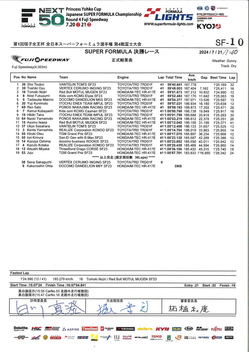 第1回瑶子女王杯
全日本スーパーフォーミュラ選手権
第4戦 富士大会 <a href="/fswpress/">富士スピードウェイ / FUJI SPEEDWAY</a> 

DAY2  │ #SFormula 
決勝レース &lt;RESULT&gt;
🥇 <a href="/RaceSho/">坪井翔</a> 
🥈 <a href="/Oyu_Toshiki0804/">Toshiki Oyu/大湯都史樹♨️</a> 
🥉 <a href="/Tomoki_Nojiri/">Tomoki Nojiri   野尻智紀</a>