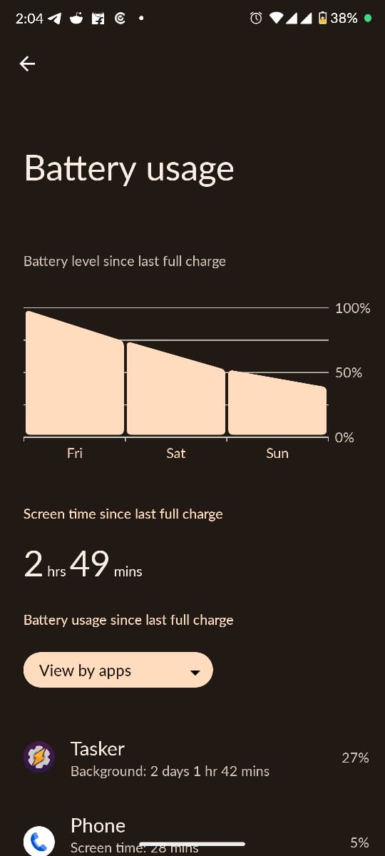 normaltusker's tweet image. Using #LineageOS since a week now. I charged the battery to 100% on Friday and turned on the battery saver immediately after taking it off the charger. Today is the 3rd day and i still have 38% battery left!