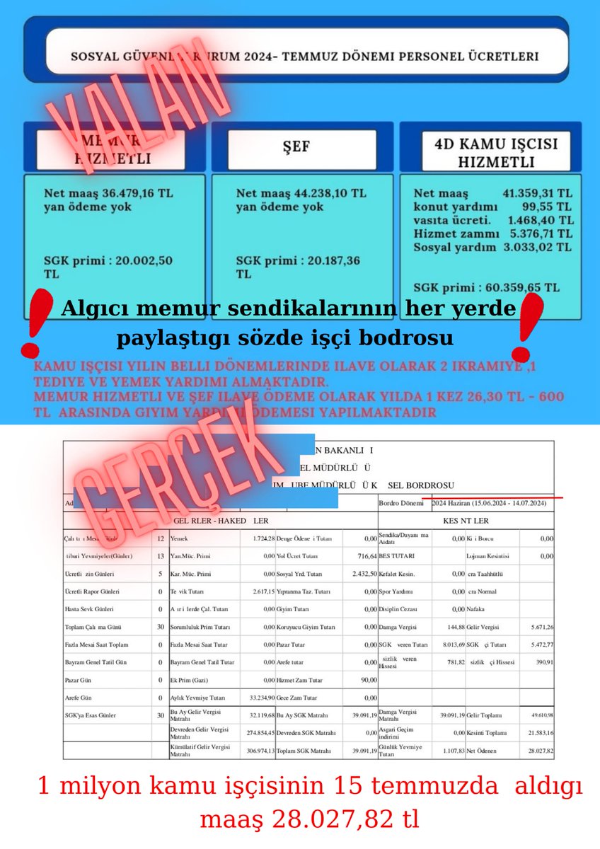Kamuda çalışan işçilerin maaşı 28.000₺-30.000₺ bandındadır.Kamu işçileri Geçim savaşı verirken sözüm ona memur sendikaları işçilerin almadığı maaşlar üzeriden yalan yanlış algı yaratmaya çalışmaktadırlar.Madur edebiyat oynamaktadırlar.
Yazıktır günahtır ayıptır.

#Kamuİşçisi