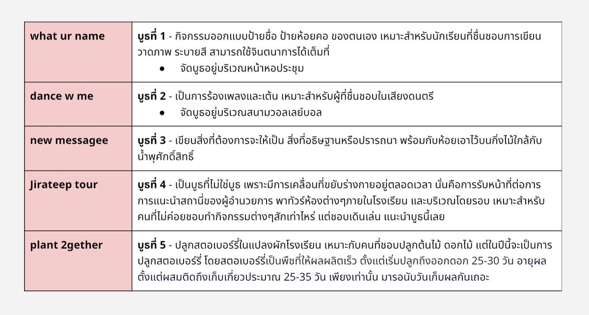 JRT_Commu's tweet photo. กิจกรรมปฐมนิเทศในวันที่ 25 กรกฎาคม #ปฐมนิเทศ_JRT

( ทุกกิจกรรมสามารถใช้ #ปฐมนิเทศ_JRT เพื่อร่วมกิจกรรมได้เลย ทั้งบุคลากร และนักเรียน สามารถร่วมเล่นแท็ก วาดภาพ เวิ่น โรลเพลย์ได้เรื่อยๆจนกว่าจะจบภาคเรียนที่หนึ่ง ) https://t.co/pLtHvgR3yY