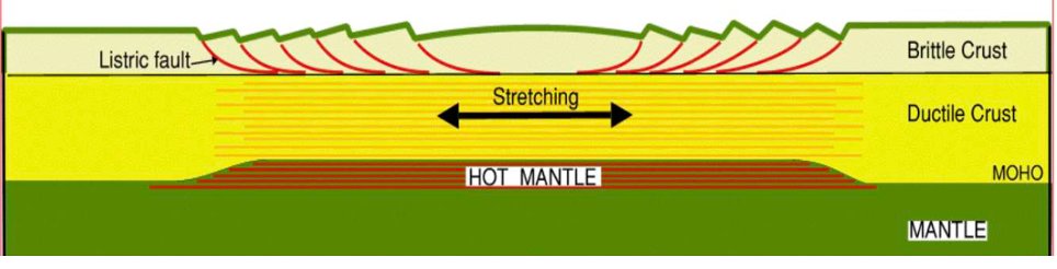 geotdf's tweet image. On the final day of the Tour de France, we are back at the Mediterranean Sea. We already learned that it once was completely dry and like salt flats. Remember the Messinian Salinity Crisis of stage 2?

Today we go deep under the shiny blue waters and find out if the Alps just…