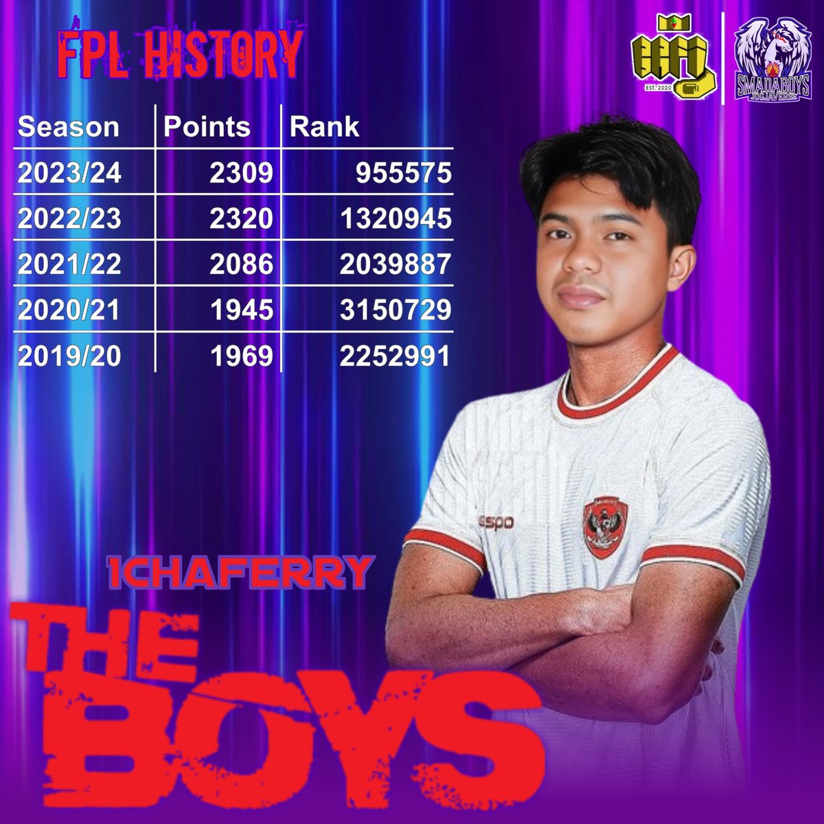 <a href="/LigaBRFI/">Battle Royale FPL Indonesia</a> <a href="/wikanzahrulanam/">weleh weleh</a> <a href="/rahadyta/">bram rahadyta</a> 🅣🅗🅔 🅑🅞🅨🅢 🅟🅡🅞🅕🅘🅛🅔
Melanjutkan asa bersama untuk mengarungi Liga 4 <a href="/LigaBRFI/">Battle Royale FPL Indonesia</a>, pemain pekerja keras.
𝑯𝒆𝒓𝒆 𝒘𝒆 𝒈𝒐 ❗❗❗
X : <a href="/ichaferry/">ichaferry</a>
FPL:fantasy.premierleague.com/entry/678309/h…