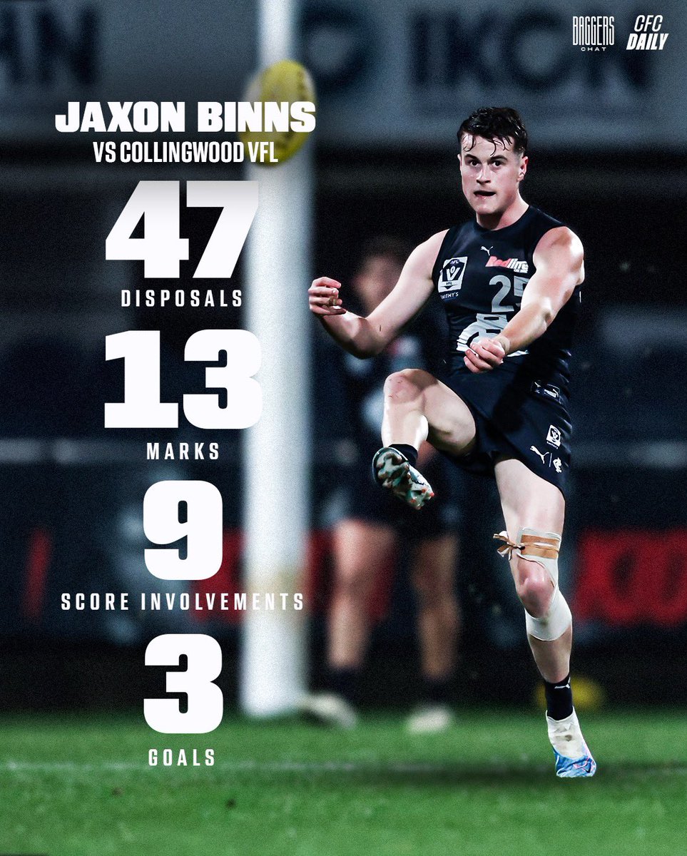Binnsy stuffed the stat sheet in the VFL earlier today 😳

Is it time to bring him into the AFL side?

#AFL #UpTheBaggers #CarltonFC
