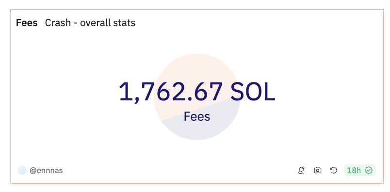 degenpumpfun's tweet photo. Current fees: https://t.co/GJeSYh2bBF