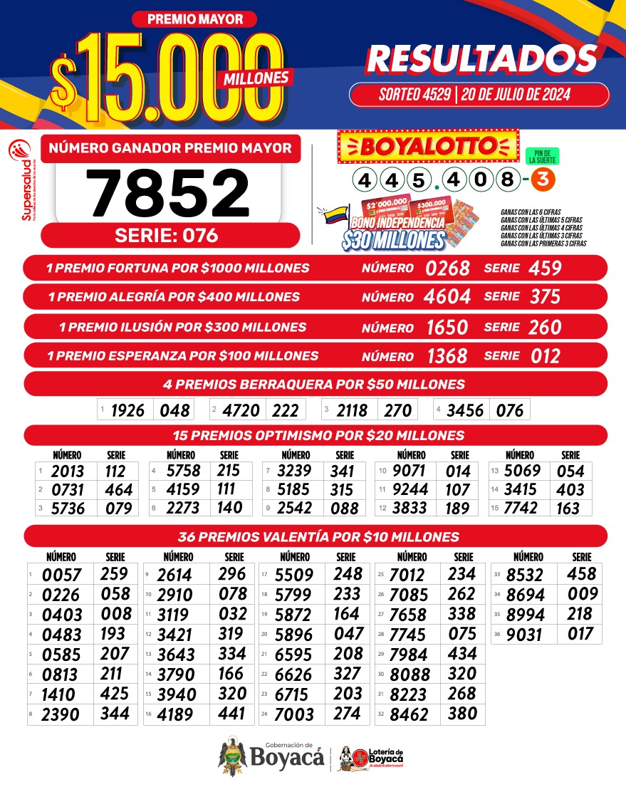 boyacasietedias's tweet photo. "🚨🗣️#RESULTADOSGENERALES #SORTEO4529🎉🚨
🌟🍀 💸 1️⃣5️⃣ Mil Millones de nuestro premio mayor 💵💚 Bonos Millonarios en nuestro #BOYALOTTO 💵 #Secos millonarios por
☘️1️⃣0️⃣0️⃣0️⃣millones
☘️3️⃣0️⃣0️⃣ millones
☘️4️⃣0️⃣0️⃣ millones
☘️1️⃣0️⃣0️⃣ millones
☘️5️⃣0️⃣ millones
☘️2️⃣0️⃣millones y
☘️1️⃣0️⃣ millones.
🫂 ¡Felicidades a todos los ganadores! No dejen de revisar muy bien su billete 💴 😜 Cada semana tenemos muchos Ganadores y para la Lotería de Boyacá es una bendición cambiar positivamente la vida de todos nuestros compradores🎉🍀
#Premios #MilesDePremios #LaLoteríaDelSiglo #Gana #ElMayorDeColombia #Tunja #Hoy #2024 #Colombia #20DeJulio", @LoteriadeBoyaca
#ContenidoPromocionado
