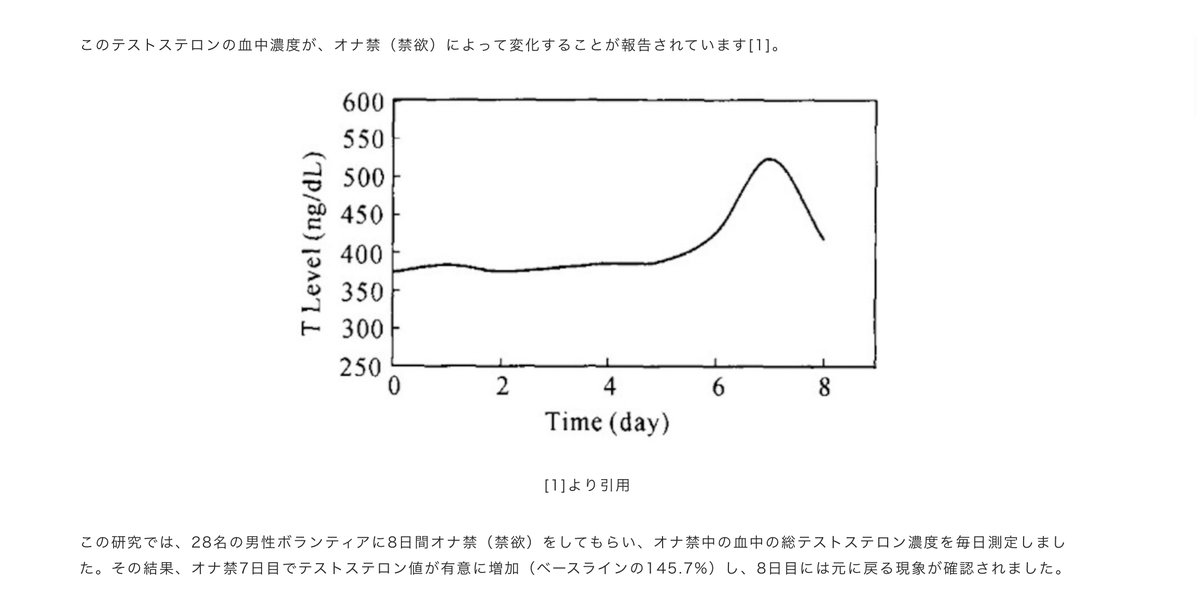 ta259215767's tweet photo. 毎週テストステロン最大値になるこの日にシコらせていただきます。(おかずは無しで)
モンクモードの一貫で実践してみた
・1週間オナ禁
・ポルノ断ち
・SNS断食
かなり効果ありました。
欠点はSNS時間制限の為
「裏垢女子さんとの会話が進まずアポにたどりつかない」
ですかね
#モンクモード
#オナキン https://t.co/72X4HCCReY