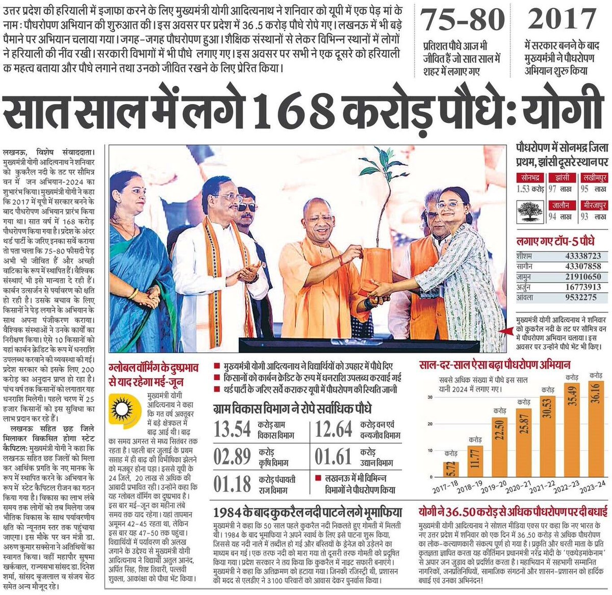 CM Office, GoUP tweet media