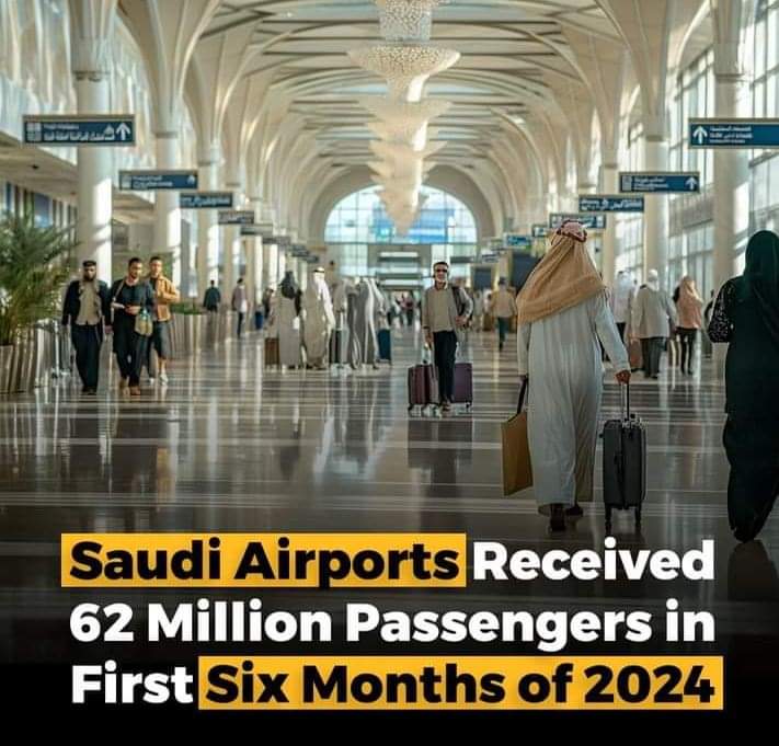 #saudiarabia has seen a 17% rise in passenger air traffic in the first half of 2024, reaching 62 million passengers, up from 53 million the previous year. 
Flights increased by 12% to 446,000, and airfreight volume jumped 41% to 606,000 tonnes. 
Sixteen Saudi airports earned the
