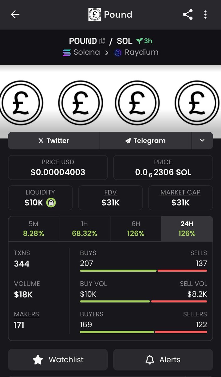 PoundCoinSOL's tweet photo. Our @dexscreener profile is now updated ✅

$POUND £ 

https://t.co/EDkY4zFMV0 https://t.co/OtQPdZO19k