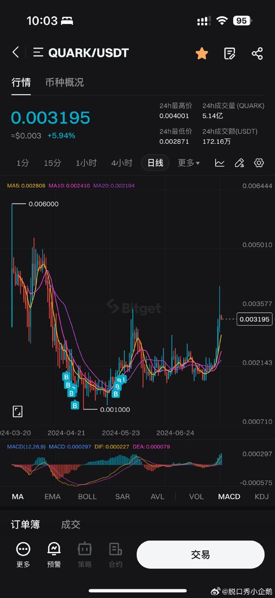 翻到一张5月份quark的截图🥹已经没法用惨字形容🥹幸好这玩意吃的独食没喊你们上车🥹

妈的这两天我看他们说爆拉牛回！群里都开始发红包了，我一算，爆拉完40%我还差30%回本🥹我还在底部补仓来着🥹这真的是牛市吗家人们，为什么别的老师都在简单赚，一截图就是好几百%的收益率啊🥹 https://t.co/jWOetFit01