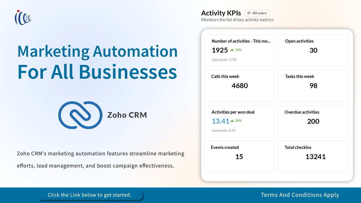 charlesi3C's tweet photo. 🚀 Zoho CRM, Create and track campaigns effortlessly!👥 Tailor your marketing for better engagement with Google Ads Integration to Optimize ads and track ROI! click link https://t.co/hMYqQrecRX to Get started today! 💪 #ZohoCRM #MarketingAutomation #Engagement https://t.co/9zx8Yq6RLE