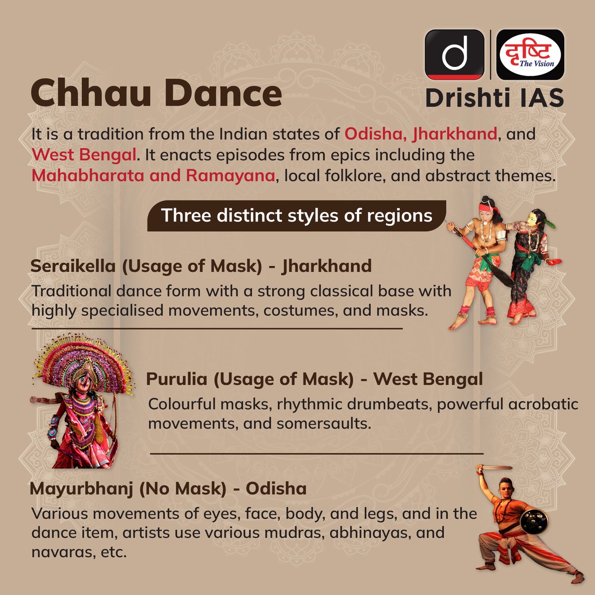 drishtiiaseng's tweet photo. Have a look at this famous #TraditionalDance form and its variations prevalent in the adjoining regions through #DrishtiInfographics.
#ChhauDance #IndianDance #Dance #Odisha #Jharkhand #WestBengal #DanceForm #Seraikella #Purulia #Mayurbhanj #UPSC #DrishtiIAS #DrishtiIASEnglish https://t.co/fS9LchFVQi