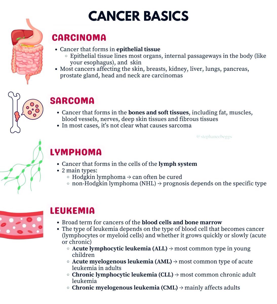 CANCER BASICS