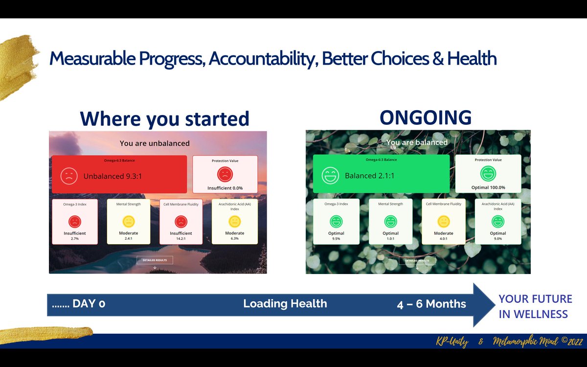 MetamorphicMind's tweet photo. Determining YOUR personal Omega 3 to Omega 6 balance ratio is an important starting point. Knowing the health-state of YOUR body cells will allow YOU to take the necessary precautions &amp; make simple changes that will support YOUR health long-term. #NutritionMatters #Diet #Health https://t.co/21oPcqxtZU