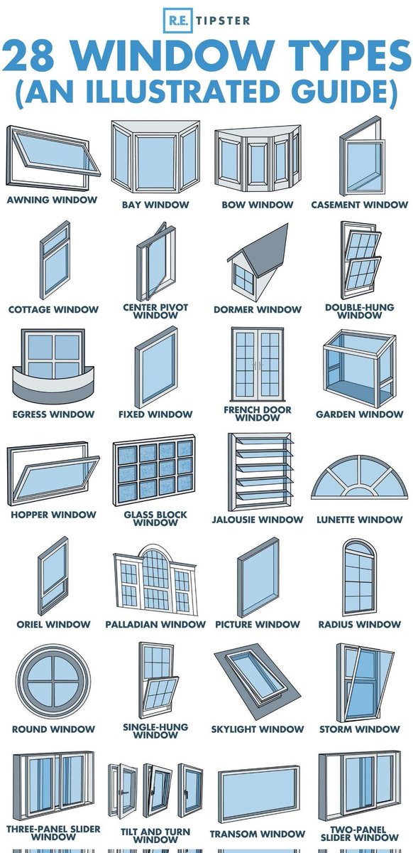 cooltechtipz's tweet photo. Know your window types! https://t.co/nnIWEf8oaD