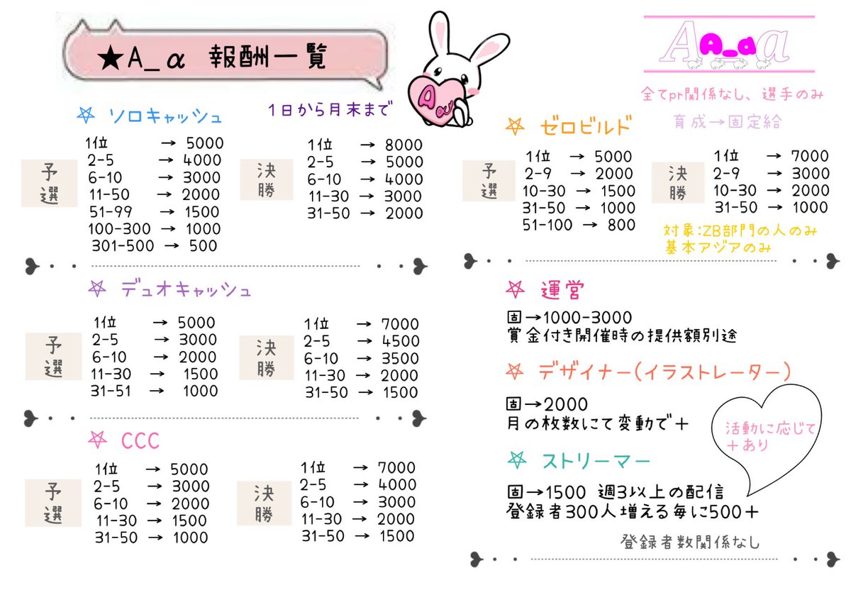 ★A_α tweet media