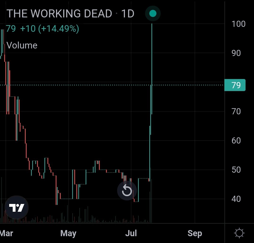 VivaLaCoin tweet media
