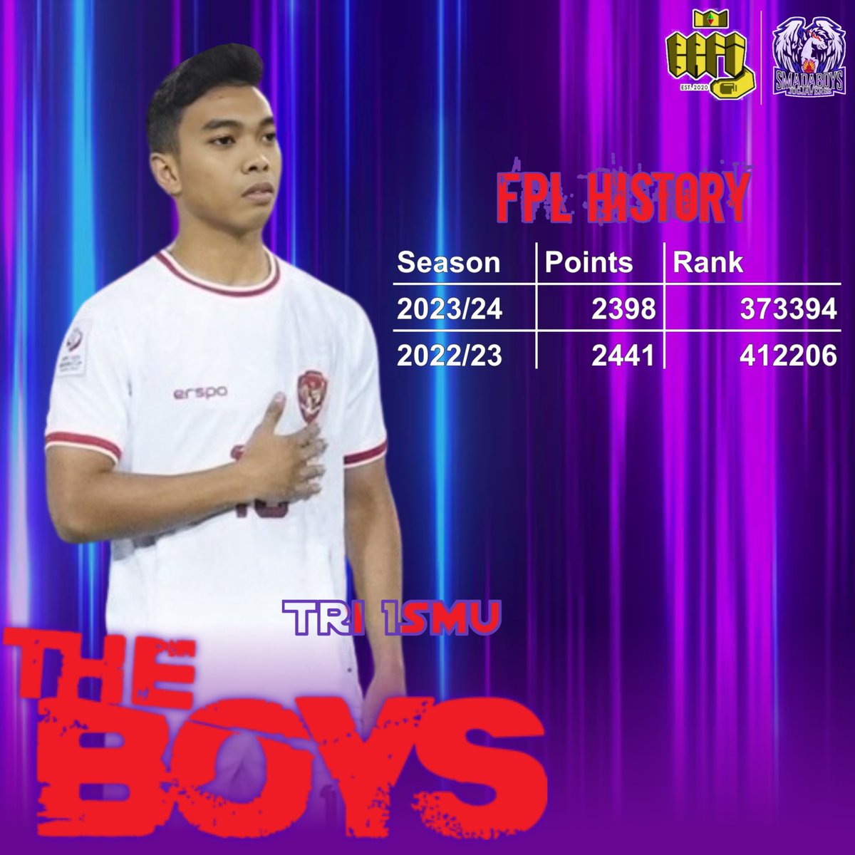 <a href="/LigaBRFI/">Battle Royale FPL Indonesia</a> <a href="/wikanzahrulanam/">weleh weleh</a> <a href="/rahadyta/">bram rahadyta</a> <a href="/ichaferry/">ichaferry</a> 🅣🅗🅔 🅑🅞🅨🅢 🅟🅡🅞🅕🅘🅛🅔
Melanjutkan asa bersama untuk mengarungi Liga 4 <a href="/LigaBRFI/">Battle Royale FPL Indonesia</a>, pemain muda berbakat.
𝑯𝒆𝒓𝒆 𝒘𝒆 𝒈𝒐 ❗❗❗
X : <a href="/TriIsmunanta/">Tri Ismunanta</a>
FPL:fantasy.premierleague.com/entry/898511/h…