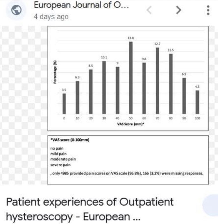 clarky_on's tweet photo. #Hysteroscopy HURTS even the BSGE’s very own survey with extreme selection admits to 87% pain. 59.2% pain >5 on VAS 35.5% pain >7 on VAS. No surprise the delay in publication it didn’t fit the narrative. #SunShineAct needed now. https://t.co/VdHRkZRYzn