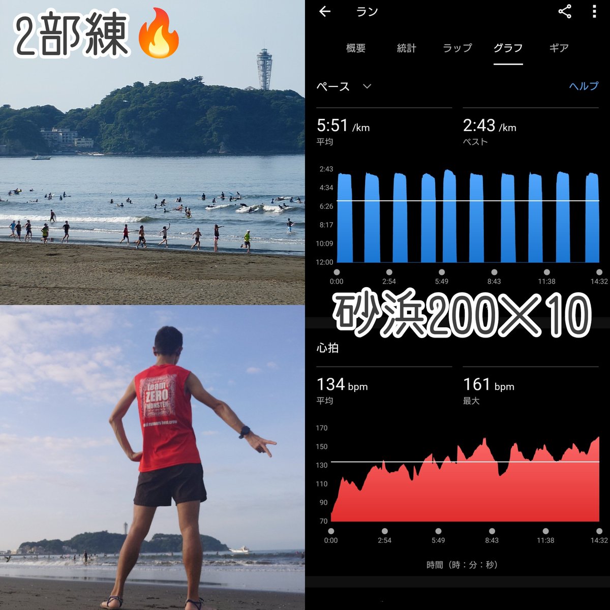 bondiroy178's tweet photo. 睡眠時間3時間で5:30LR😪
眠いし暑いし足が重たいし、途中でまたアプリ止まっちゃったけど再起動してなんとか滑り込み入賞🥉
そもそもZEROタンクが悪いのか🤣

それからサンダルを脱いで裸足で砂浜200m×10🌊
皆のおかげで朝から楽し苦、走られた😊

#ライブラン #liverun https://t.co/y5aLjjEFEL