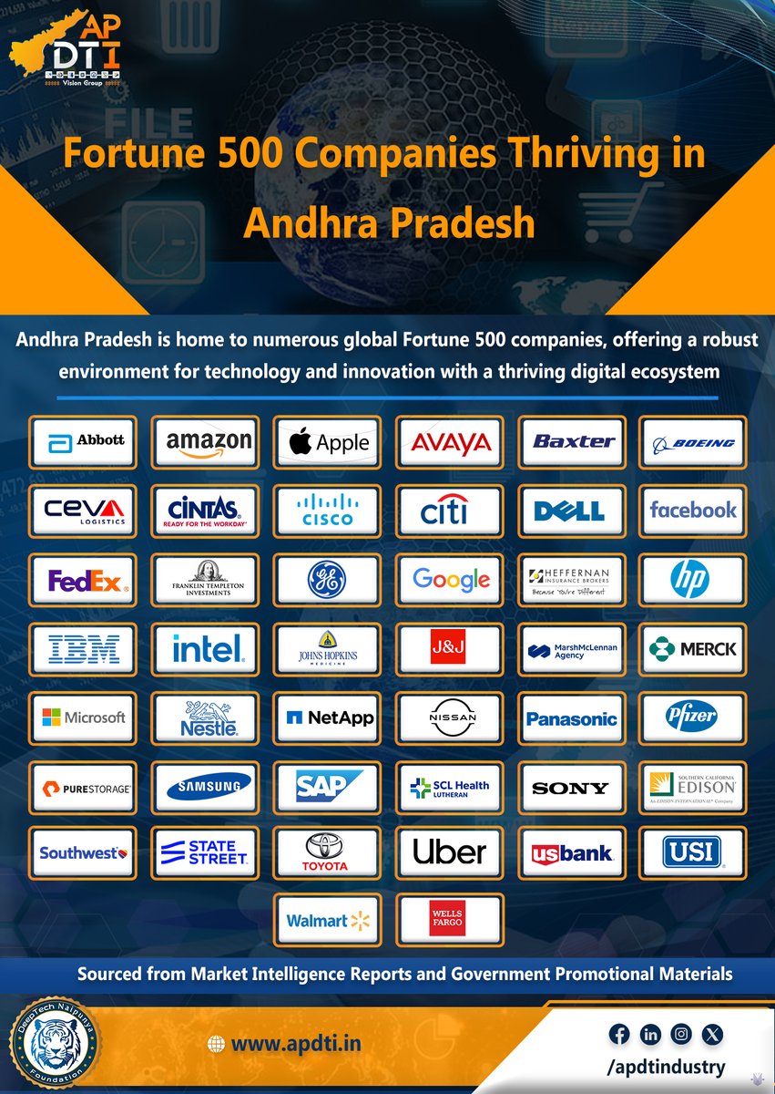 AP's #IT / #ITeS industry has been serving #Global #Fortune500 companies for many years, showcasing the state’s immense potential and capabilities. With the robust support of the Global Network of #Andhra Origin IT Leaders, bringing Fortune 500 Company GCCs to AP  is within reach