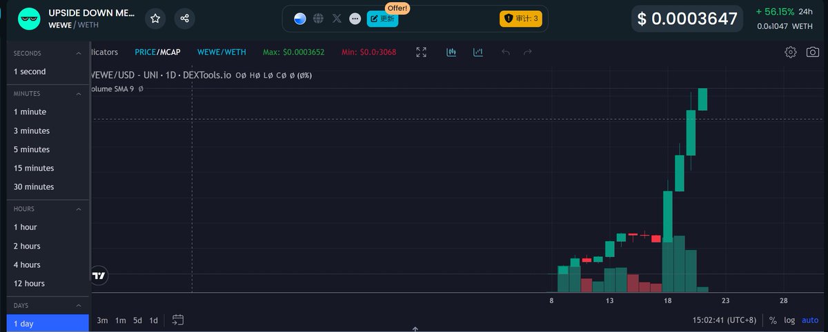 拉到你心服口服，马上40M $WEWE