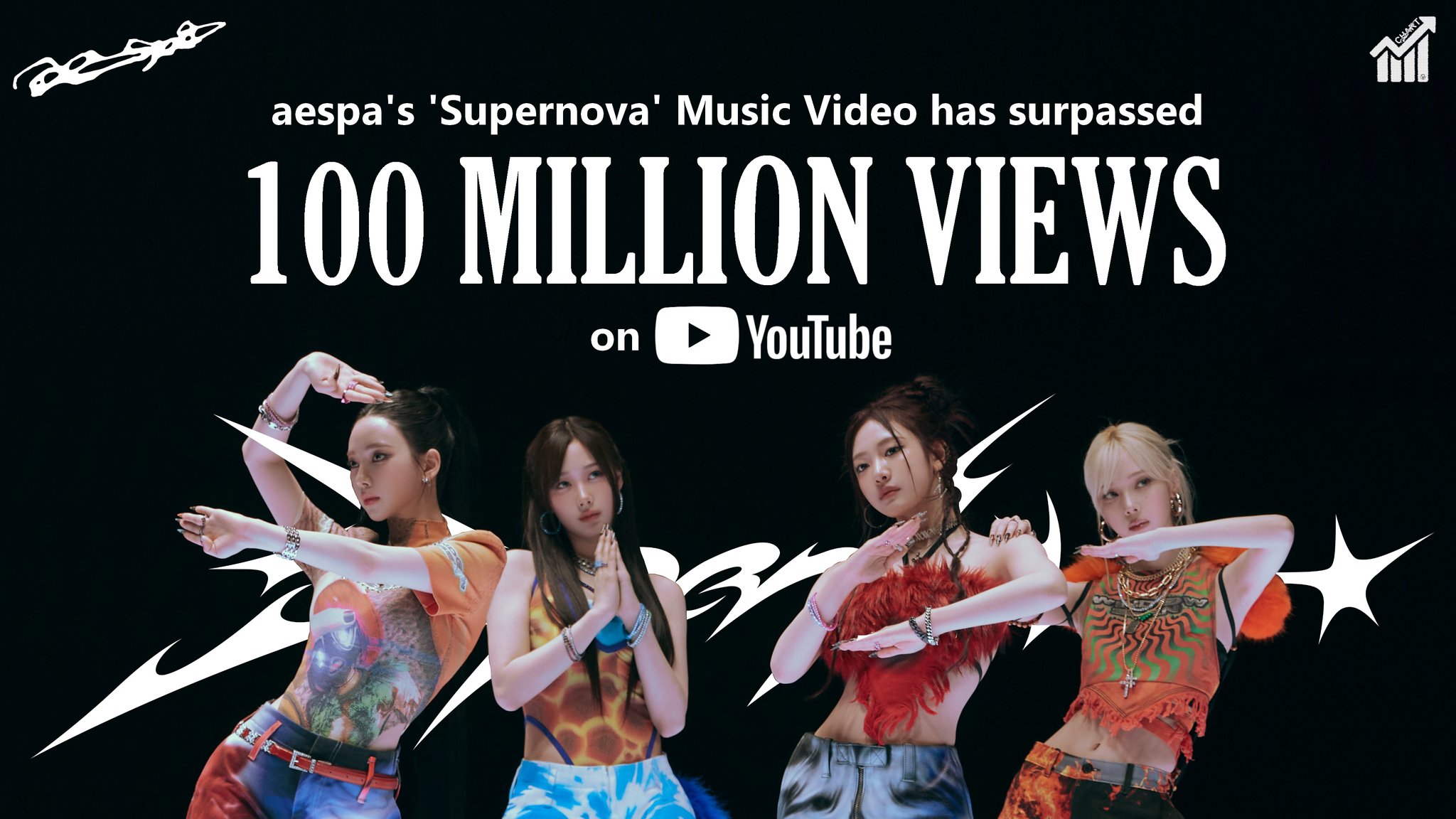 Fastest youtube video to reach 100 million views deals