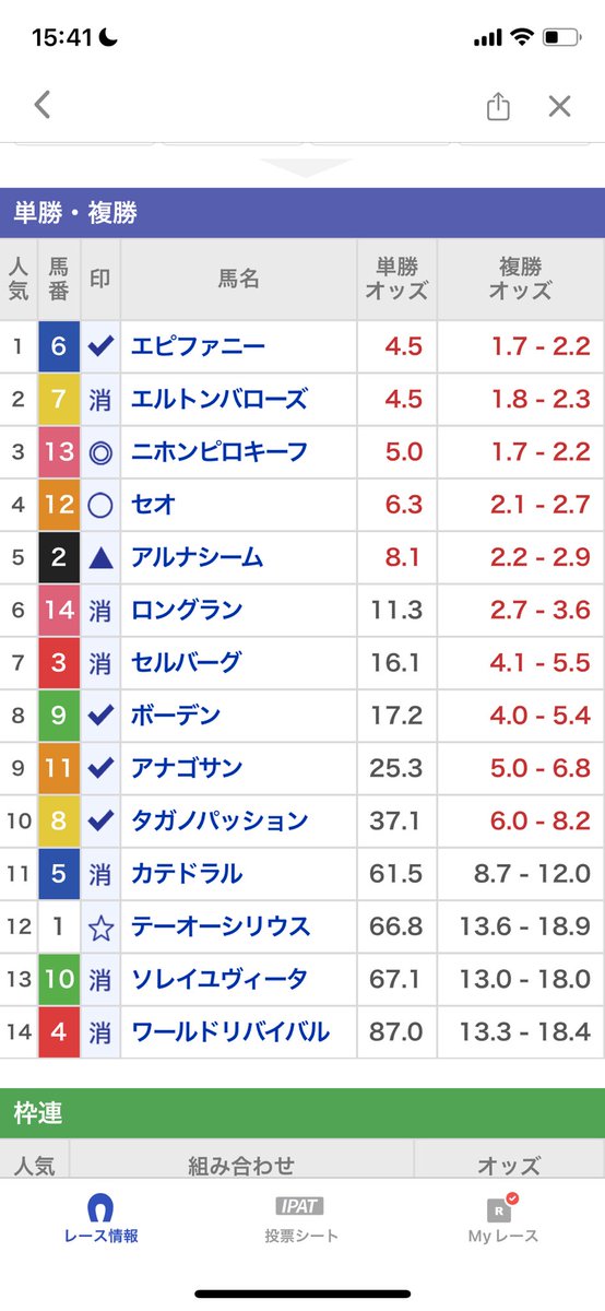 zc0vm's tweet photo. 13軸に、1が逃げ残る買い方してて、
13飛んだ時用に12軸の3複抑えてたのに
13も12も1も飛んだから無事死亡 https://t.co/PIDzxxQvNM