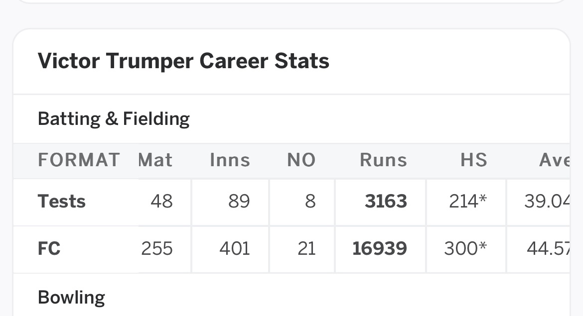 pfon73's tweet photo. @ZaltzCricket @jonawils 

Hello - I don’t know if you’ve come across this before: Neville Cardus writes about Victor Trumper’s 17,150 runs ‘in Test matches’. That’s obviously not what we recognise, but is he just wrong or has the definition of Test cricket changed over time? https://t.co/jAW8YIsKaE