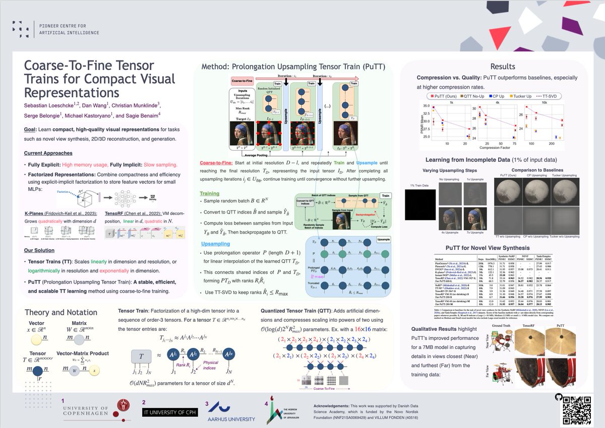 Excited for <a href="/icmlconf/">ICML Conference</a> in Vienna! 
DM me if you want to chat. 
I’ll be presenting:
-LoQT: Low Rank Adapters for Quantized Pre-Training (𝐎𝐑𝐀𝐋) - 27 Jul, 10:10-10.30, Hall A1
-Coarse-To-Fine Tensor Trains for Compact Visual Representations - 25 Jul, 11:30 -13.00, Hall C 4-9 #203