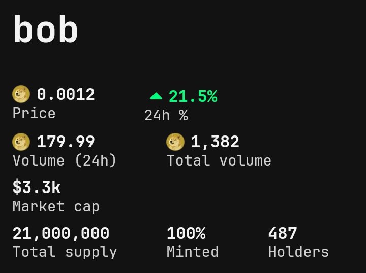 Obobdrc20's tweet photo. $Bob is here, $Bob is everywhere 
https://t.co/3C9bvlDOje 

Let's Goooo #bobers 🚀

$Obob ( obob ), $Bob ( bob ) and $bob ( $ bob )

$Armz $Dpay $Dfat $Dbit $Dogi $Ltdg $X https://t.co/Ck3dygbYEA