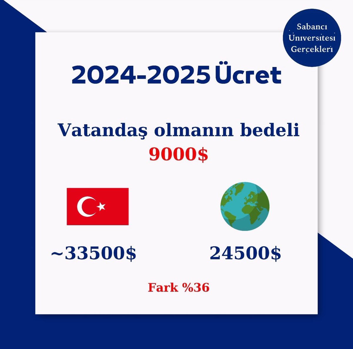 TurhanBozkurTV's tweet photo. 👨‍🎓 Sabancı Üniversitesi’nden “yerel halk” tarifesi. Yabancıya daha ucuz. https://t.co/00UjwAPuTv
