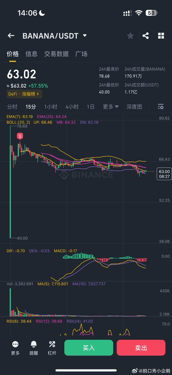 当2b钻石手挨打了小半年😡现在拿到啥空投根本不管，第一时间就卖😡这个月过去一半了，空投卖出来的员工工资才回血20%，看来又要倒贴了😡 https://t.co/fjN5TfxJBa