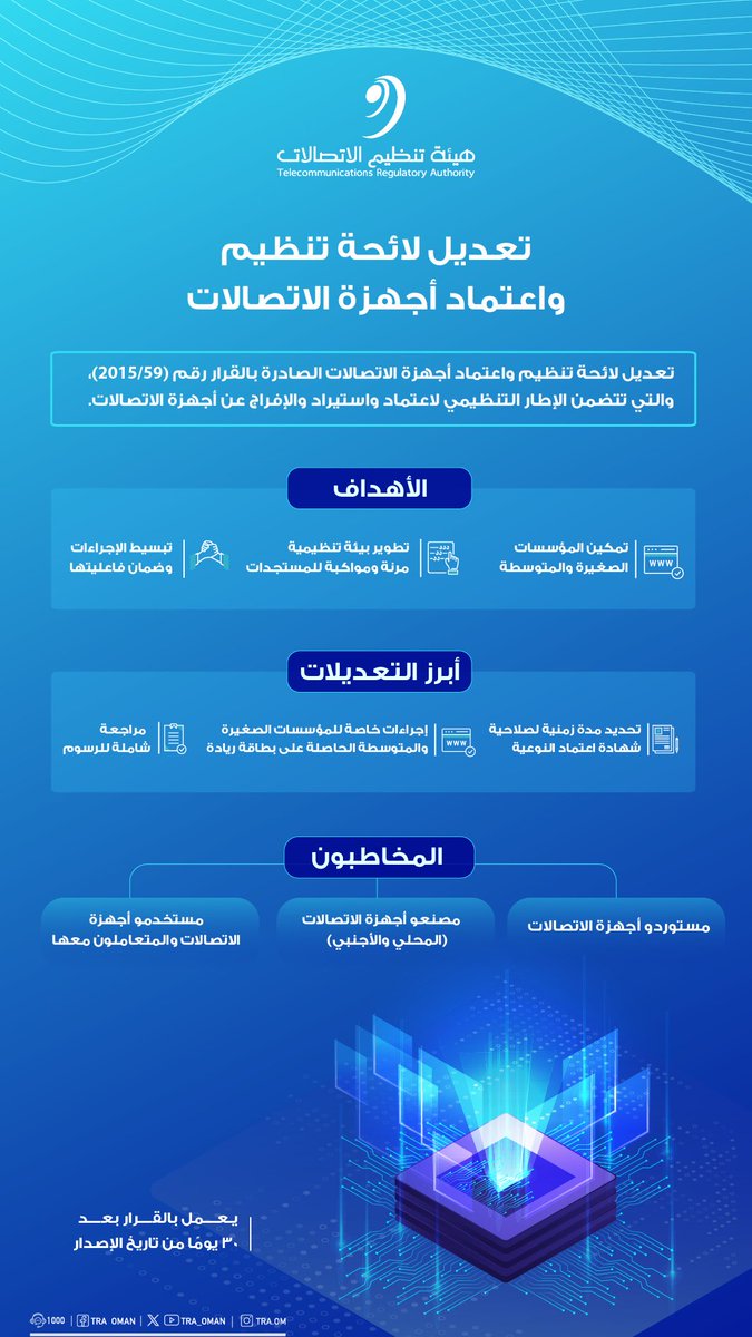 TRA_OMAN's tweet photo. الهيئة تصدر تعديلًا على لائحة تنظيم واعتماد أجهزة الاتصالات الصادرة بالقرار رقم (2015/59)

للاطلاع على تفاصيل اللائحة من خلال الرابط أدناه:
https://t.co/95QwkoFOnS

#بيئة_معززة_لمجتمع_رقمي https://t.co/L3fzoxl7bD
