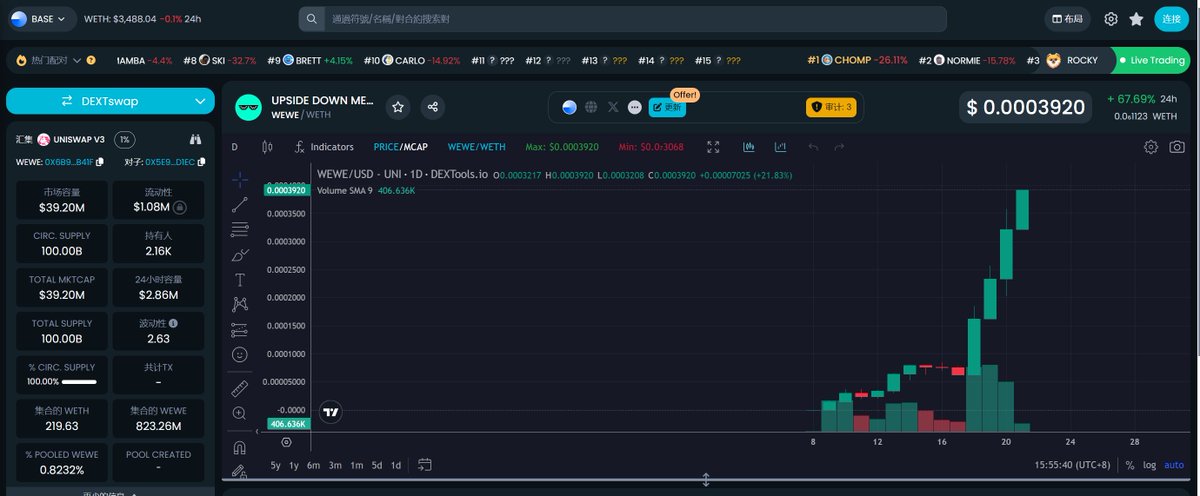We will, we will rock you

40M $WEWE