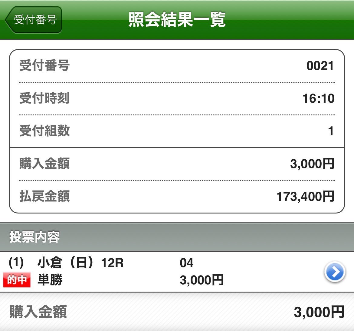 🎉【小倉12R】大穴本命◎的中 🎉

◎モズアカボス(57.8倍)1着だぁぁぁぁぁぁぁ👏

買い目もバッチリ3点的中🎯
▶︎単　勝［57.8倍］
▶︎複　勝［13.0倍］
▶︎ワイド［59.3倍］

すごいでしょ？w
単勝のみでも173,400円回収💵
『すごい！』って思ったら〈いいね♡〉下さい☺️