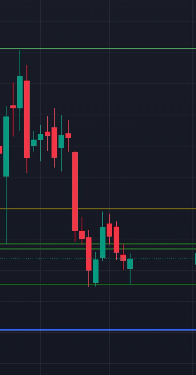 AB_Stocks's tweet photo. This Stock is ready for a Swing Trade up to 12-15%🚀
💰  CMP 633 | TARGET 🎯 700,740💰
⚡Theme : BANKING
✅ Double Bottom Formation
⚡Expecting Good Quarterly Results
📌Follow , Retweet and Comment to get stock name in your DM
#swingtrading #Budget2024 #StocksToBuy https://t.co/r3kPnqUs9t