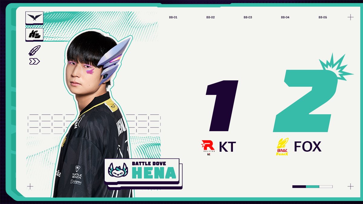 LCK's tweet photo. Reverse sweep pulled off by @FearXBusan! #LCK https://t.co/ZSkmOPAeBF